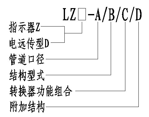 金属管浮子流量计
