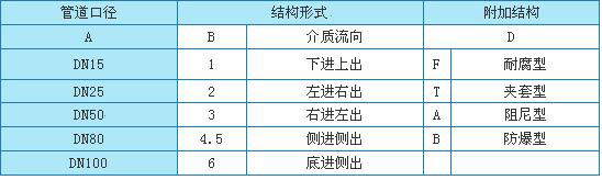 金属管浮子流量计