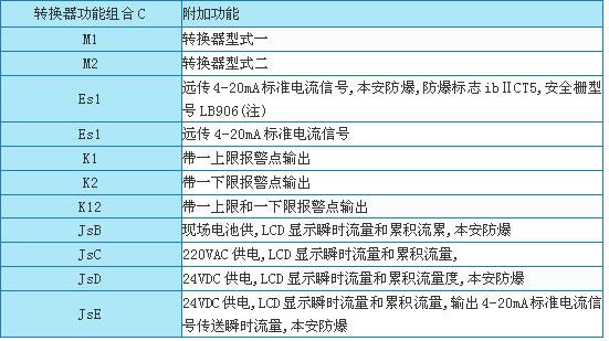 金属管浮子流量计