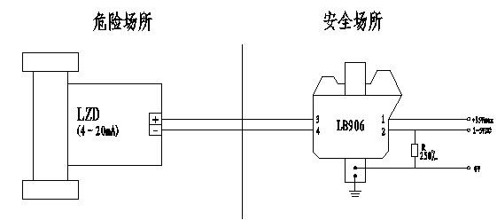 金属管浮子流量计